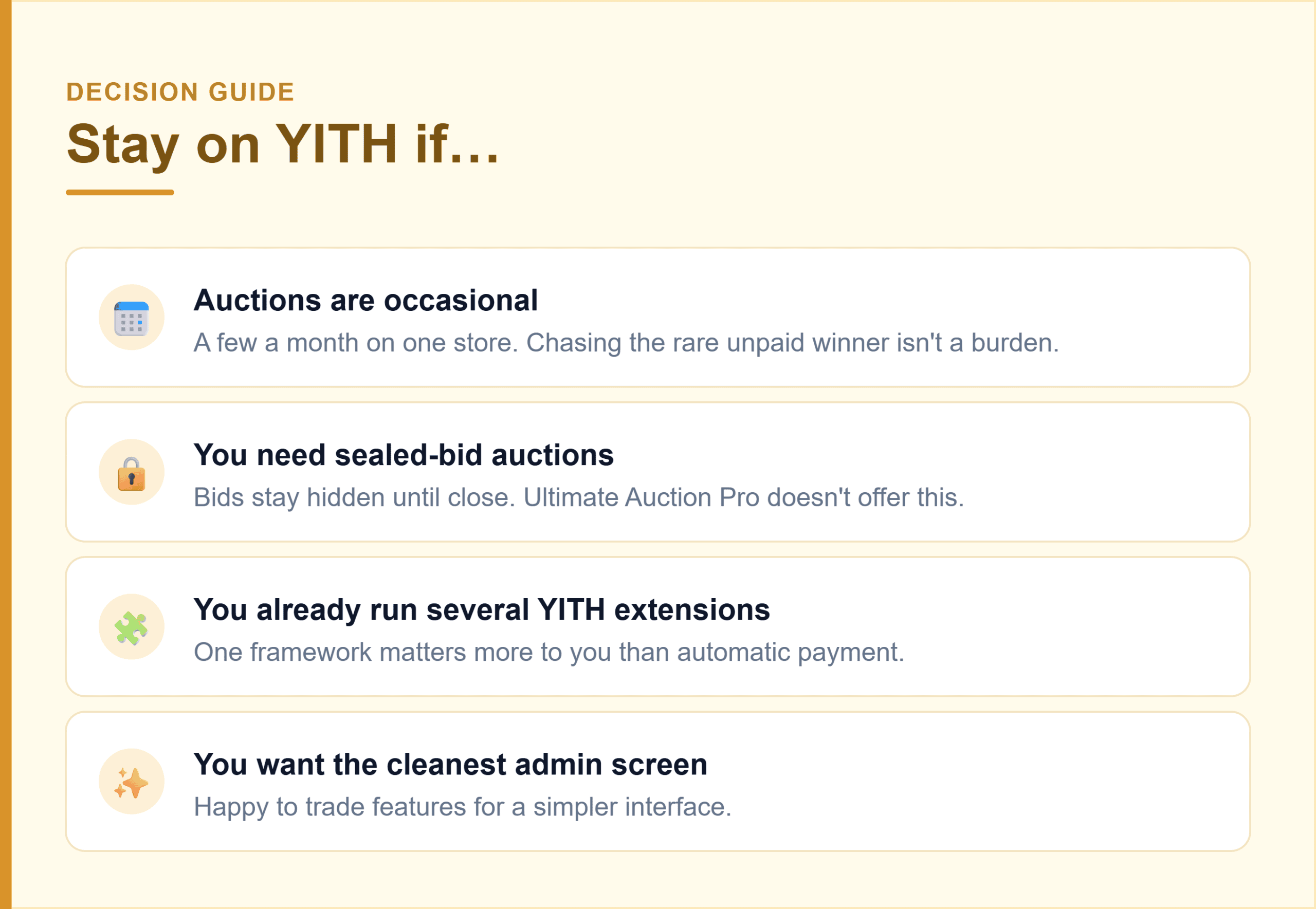 Decision card listing four cases where YITH Auctions is the right choice: occasional auctions on one store, needing sealed-bid auctions, already running several YITH extensions, or wanting the cleanest admin screen