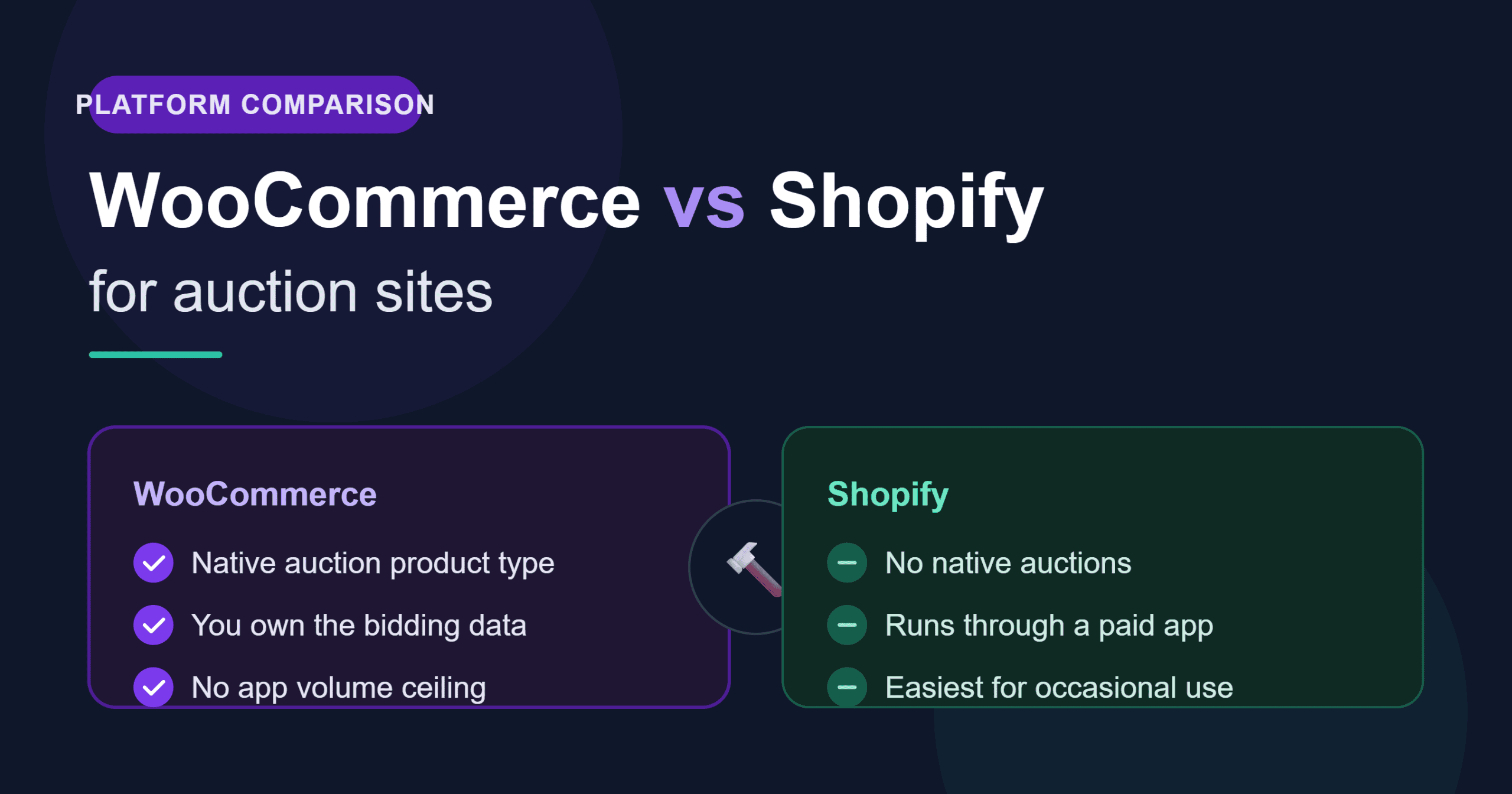WooCommerce vs. Shopify for Auction Sites