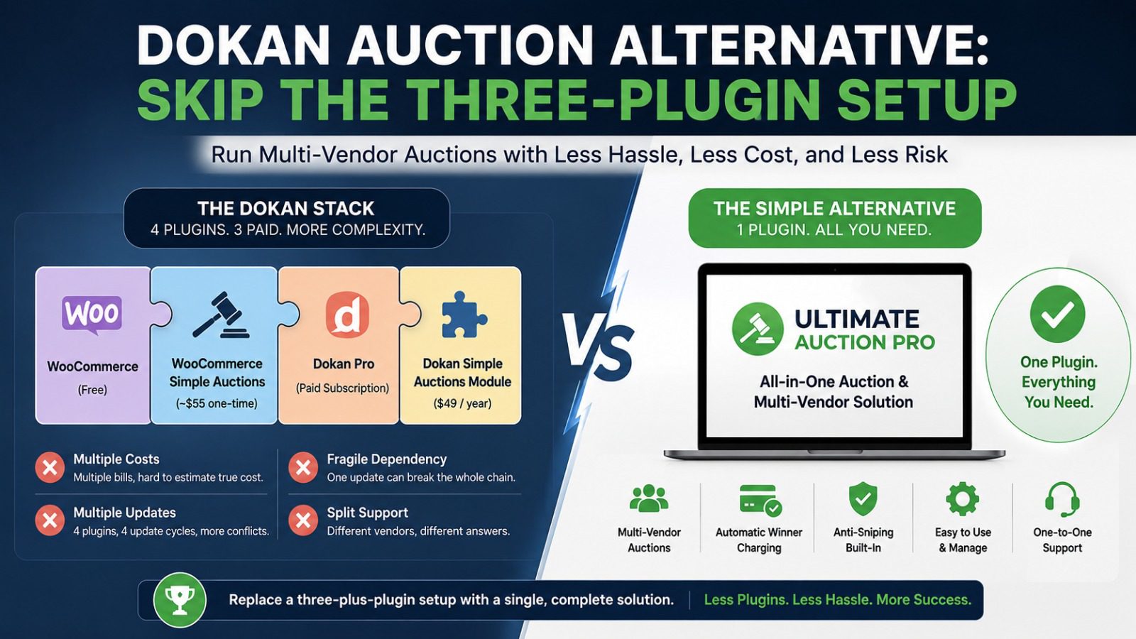 Dokan Auction Alternative: Skip the Three-Plugin Setup