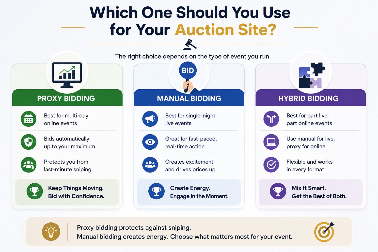 Which One Should You Use for Your Auction Site