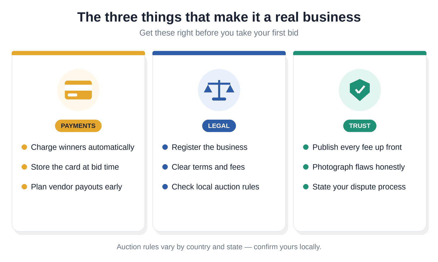 Handle payments, legal, and trust