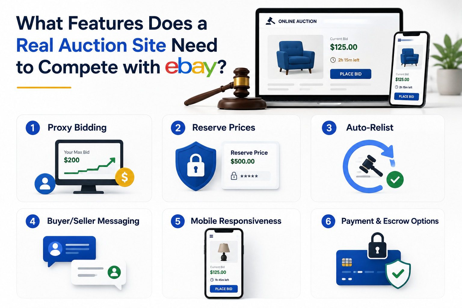 What features does a real auction site need to compete with eBay