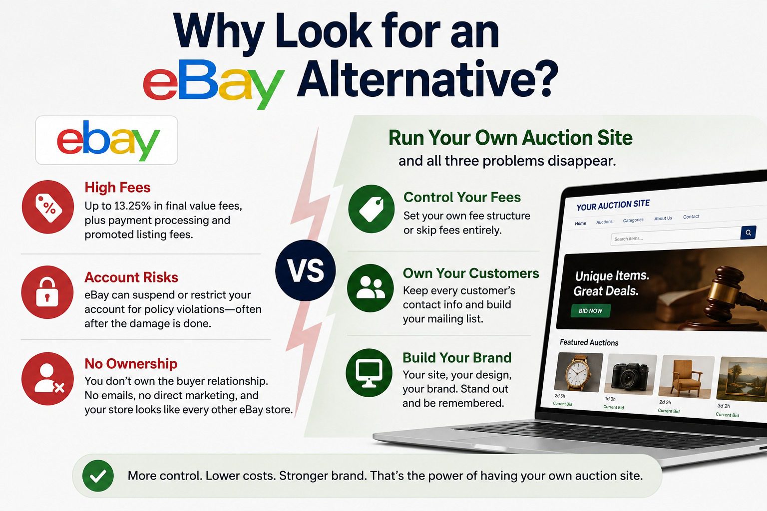 Why look for an eBay alternative in the first place